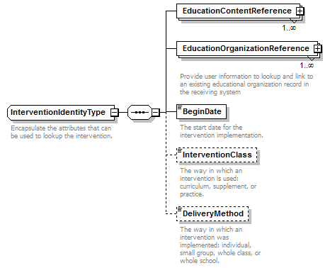 Ed-Fi-Core_diagrams/Ed-Fi-Core_p556.png