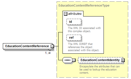 Ed-Fi-Core_diagrams/Ed-Fi-Core_p557.png