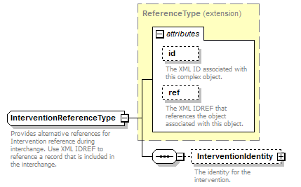 Ed-Fi-Core_diagrams/Ed-Fi-Core_p576.png
