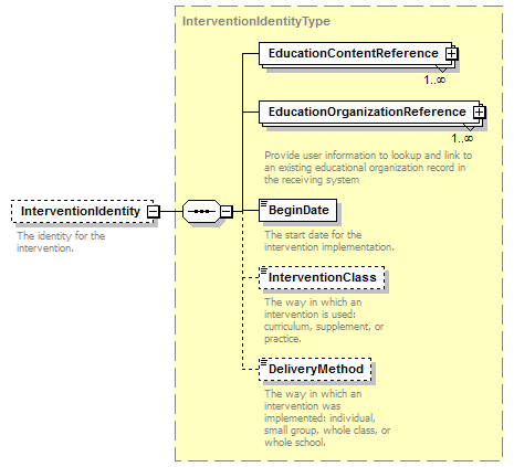Ed-Fi-Core_diagrams/Ed-Fi-Core_p577.png
