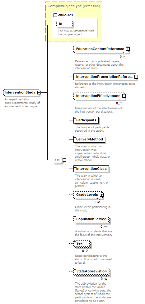 Ed-Fi-Core_diagrams/Ed-Fi-Core_p578.png