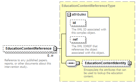 Ed-Fi-Core_diagrams/Ed-Fi-Core_p579.png