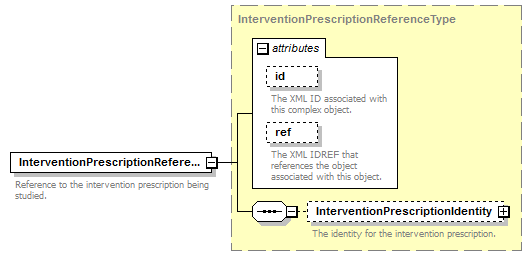 Ed-Fi-Core_diagrams/Ed-Fi-Core_p580.png