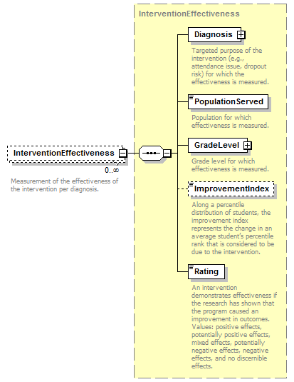 Ed-Fi-Core_diagrams/Ed-Fi-Core_p581.png
