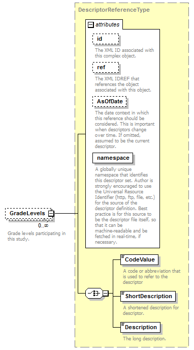 Ed-Fi-Core_diagrams/Ed-Fi-Core_p585.png