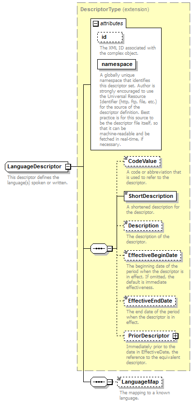 Ed-Fi-Core_diagrams/Ed-Fi-Core_p589.png