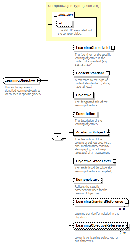 Ed-Fi-Core_diagrams/Ed-Fi-Core_p591.png