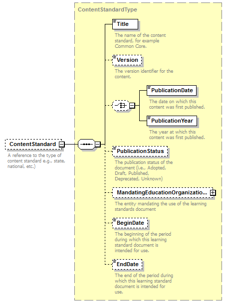 Ed-Fi-Core_diagrams/Ed-Fi-Core_p593.png