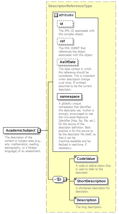 Ed-Fi-Core_diagrams/Ed-Fi-Core_p596.png