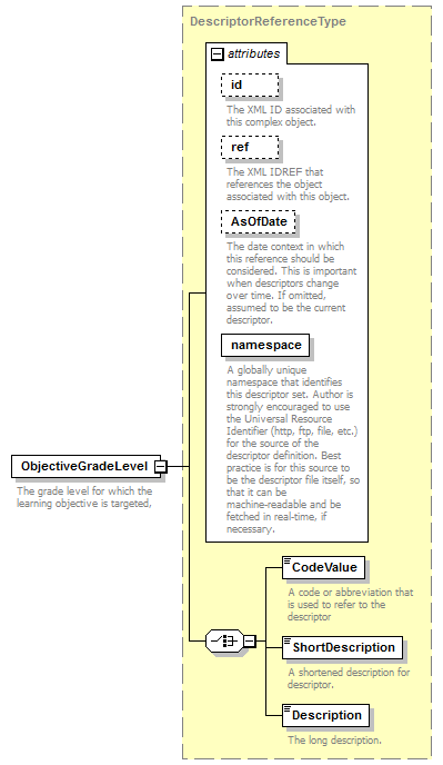 Ed-Fi-Core_diagrams/Ed-Fi-Core_p597.png