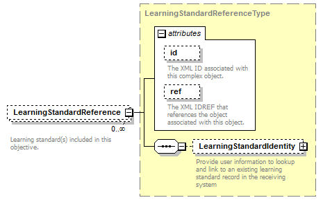 Ed-Fi-Core_diagrams/Ed-Fi-Core_p599.png