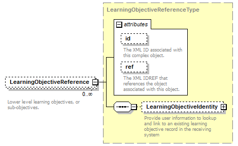 Ed-Fi-Core_diagrams/Ed-Fi-Core_p600.png
