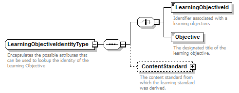 Ed-Fi-Core_diagrams/Ed-Fi-Core_p601.png