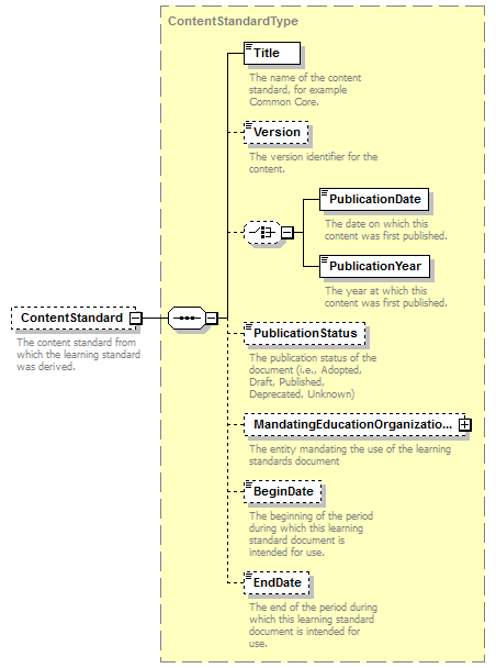 Ed-Fi-Core_diagrams/Ed-Fi-Core_p604.png
