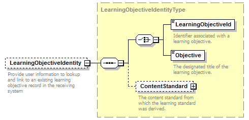Ed-Fi-Core_diagrams/Ed-Fi-Core_p606.png