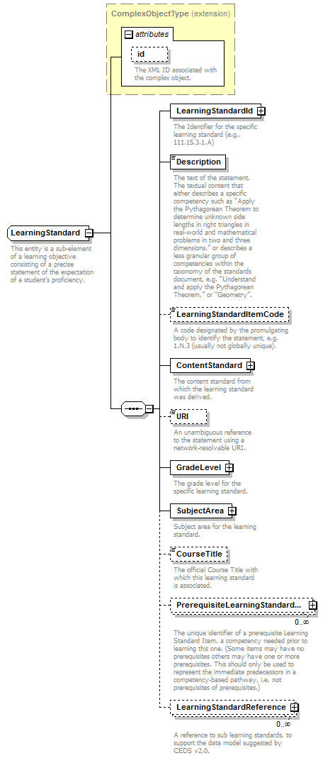 Ed-Fi-Core_diagrams/Ed-Fi-Core_p620.png