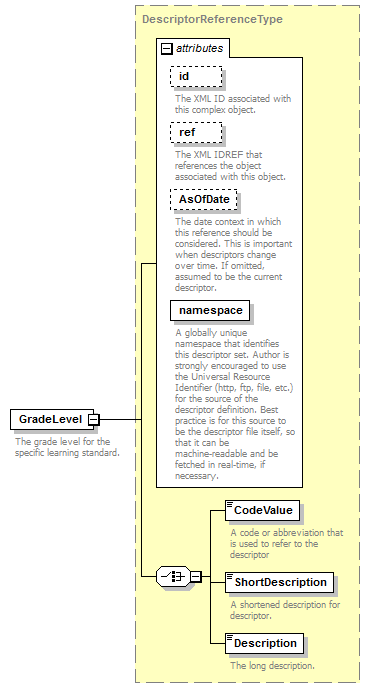 Ed-Fi-Core_diagrams/Ed-Fi-Core_p626.png