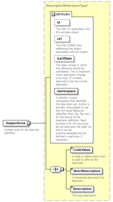 Ed-Fi-Core_diagrams/Ed-Fi-Core_p627.png