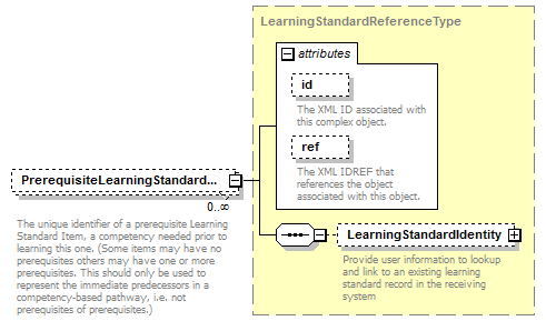 Ed-Fi-Core_diagrams/Ed-Fi-Core_p629.png