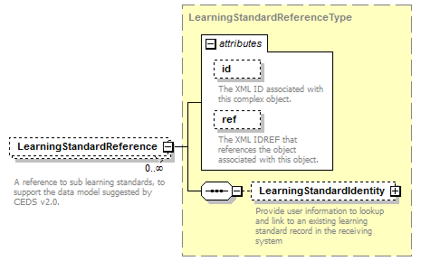 Ed-Fi-Core_diagrams/Ed-Fi-Core_p630.png