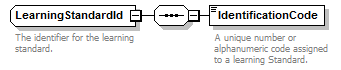 Ed-Fi-Core_diagrams/Ed-Fi-Core_p631.png
