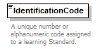 Ed-Fi-Core_diagrams/Ed-Fi-Core_p632.png