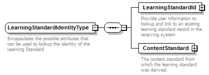Ed-Fi-Core_diagrams/Ed-Fi-Core_p633.png