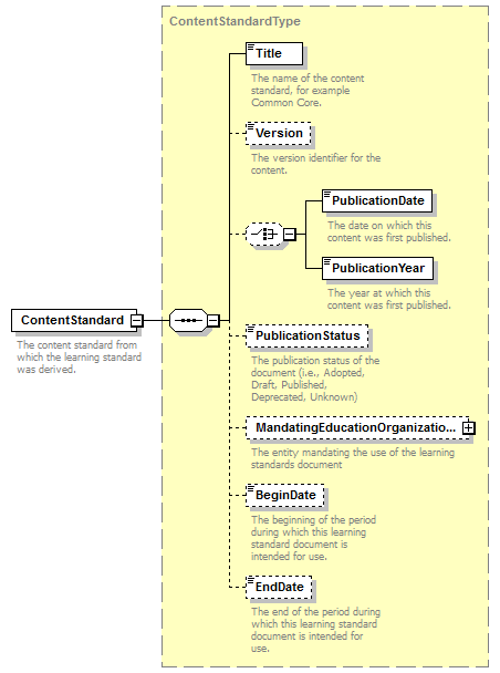 Ed-Fi-Core_diagrams/Ed-Fi-Core_p635.png