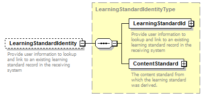 Ed-Fi-Core_diagrams/Ed-Fi-Core_p637.png