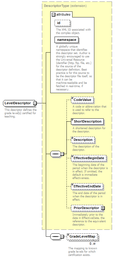 Ed-Fi-Core_diagrams/Ed-Fi-Core_p649.png