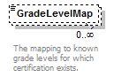 Ed-Fi-Core_diagrams/Ed-Fi-Core_p650.png