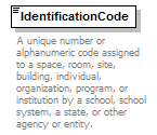 Ed-Fi-Core_diagrams/Ed-Fi-Core_p685.png