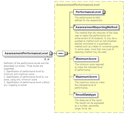 Ed-Fi-Core_diagrams/Ed-Fi-Core_p687.png