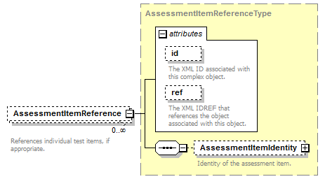 Ed-Fi-Core_diagrams/Ed-Fi-Core_p690.png