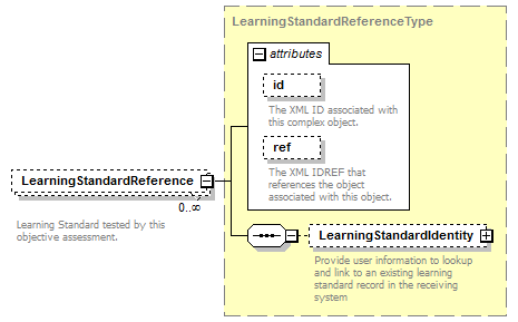 Ed-Fi-Core_diagrams/Ed-Fi-Core_p692.png
