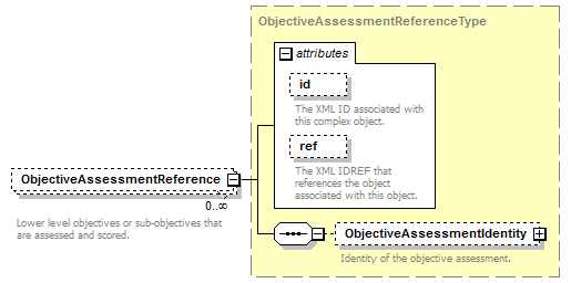 Ed-Fi-Core_diagrams/Ed-Fi-Core_p693.png