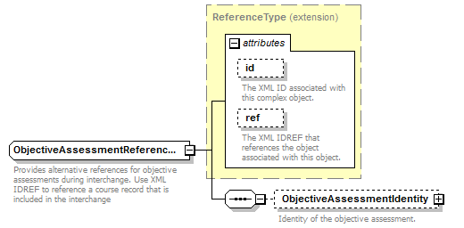 Ed-Fi-Core_diagrams/Ed-Fi-Core_p696.png
