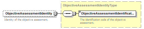 Ed-Fi-Core_diagrams/Ed-Fi-Core_p697.png