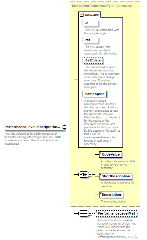 Ed-Fi-Core_diagrams/Ed-Fi-Core_p743.png