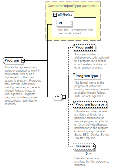 Ed-Fi-Core_diagrams/Ed-Fi-Core_p753.png