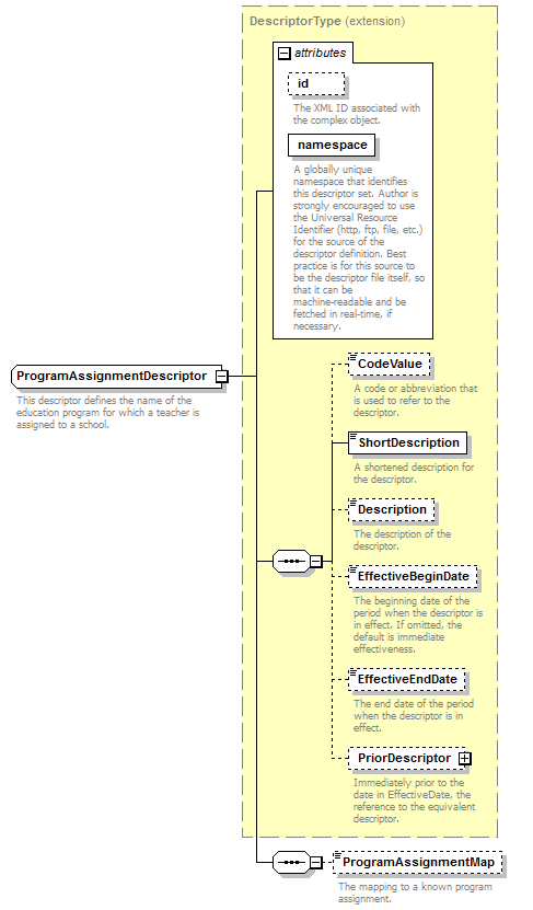 Ed-Fi-Core_diagrams/Ed-Fi-Core_p758.png
