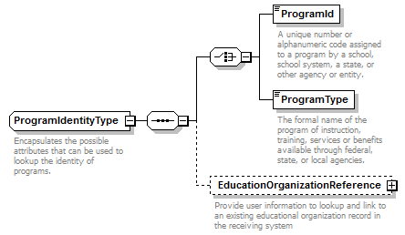 Ed-Fi-Core_diagrams/Ed-Fi-Core_p760.png