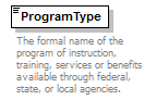 Ed-Fi-Core_diagrams/Ed-Fi-Core_p762.png