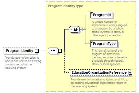 Ed-Fi-Core_diagrams/Ed-Fi-Core_p770.png