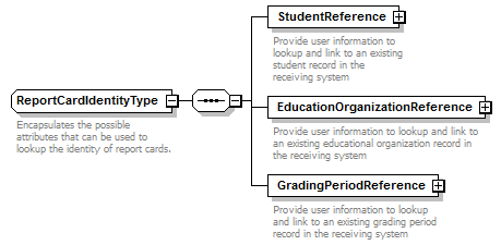 Ed-Fi-Core_diagrams/Ed-Fi-Core_p790.png