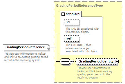 Ed-Fi-Core_diagrams/Ed-Fi-Core_p793.png