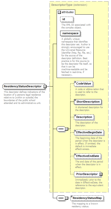 Ed-Fi-Core_diagrams/Ed-Fi-Core_p798.png