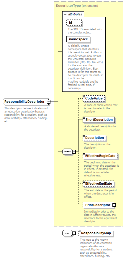Ed-Fi-Core_diagrams/Ed-Fi-Core_p800.png
