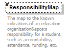 Ed-Fi-Core_diagrams/Ed-Fi-Core_p801.png