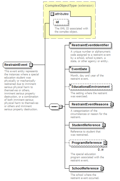Ed-Fi-Core_diagrams/Ed-Fi-Core_p802.png